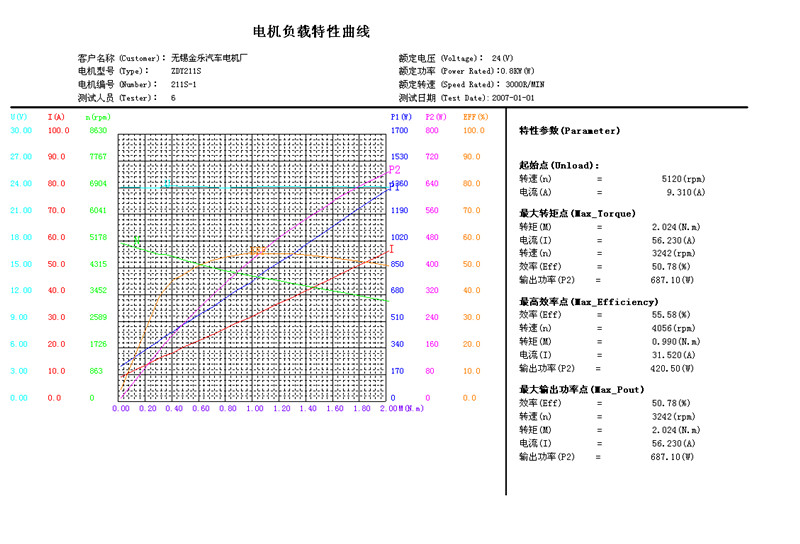 I-carbon brish 24v 800W DC i-hc i-hydraulic enemagnethi esisigxina