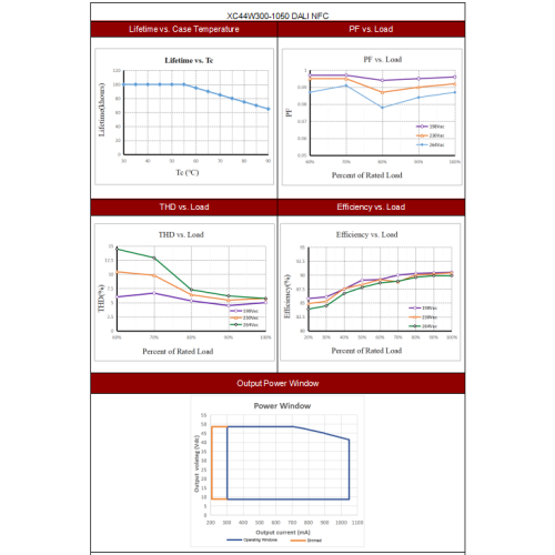 Воданепранікальны святлодыёдны драйвер магутнасцю 44 Вт