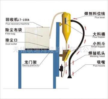 Flux Recovery Machine  LT-100A