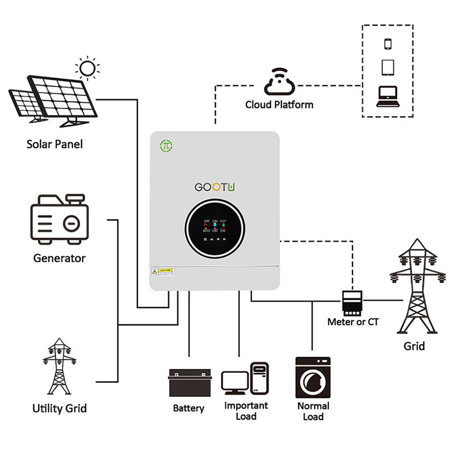 Hybrid Solar Inverter