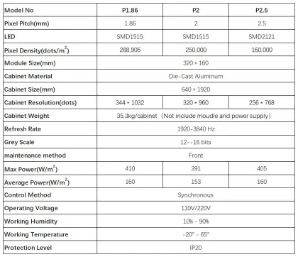 Movable Poster LED Display