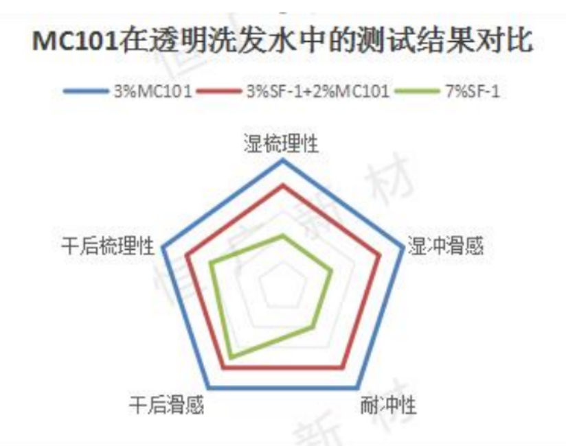 Microcrystalline cellulose (2)