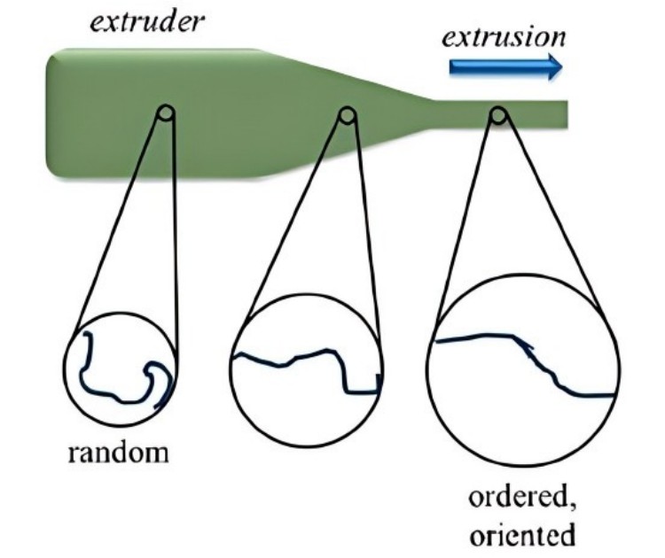 Elongation at break6