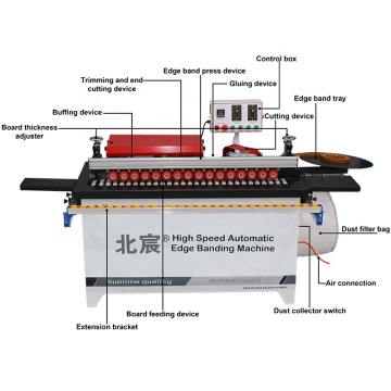 Machinery for Furniture Processing: Veneer Jointing, PVC Edge, and Wood Panel Trimming