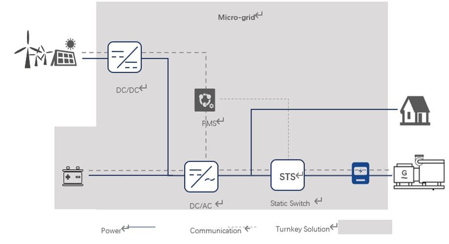 energy-storage-system details