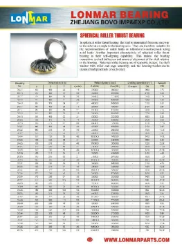 01 SPHERICAL ROLLER THRUST BEARING 29412 29413 29414 29415 29416