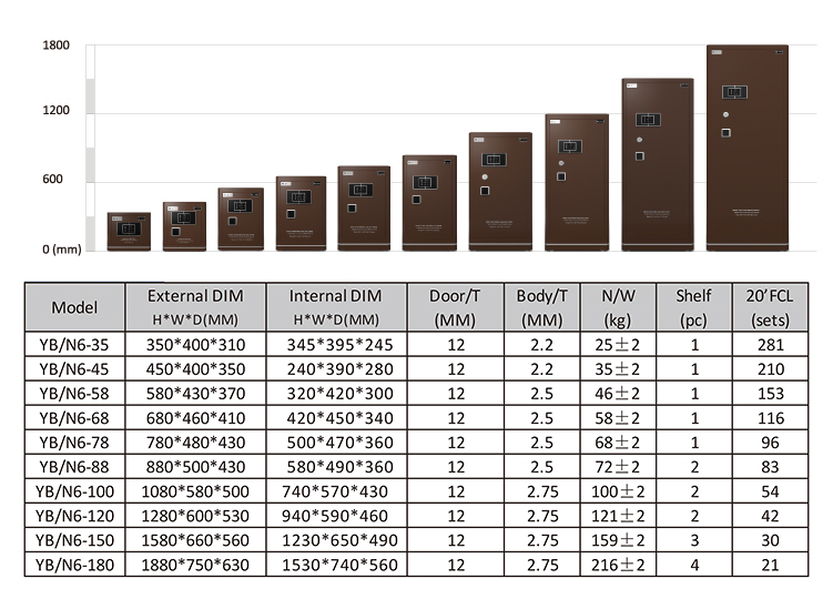 many size safes