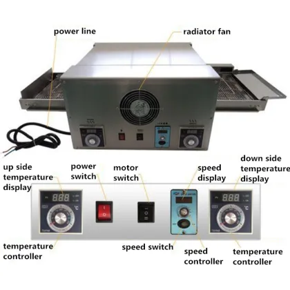 Electric Pizza Oven Adoption in Germany