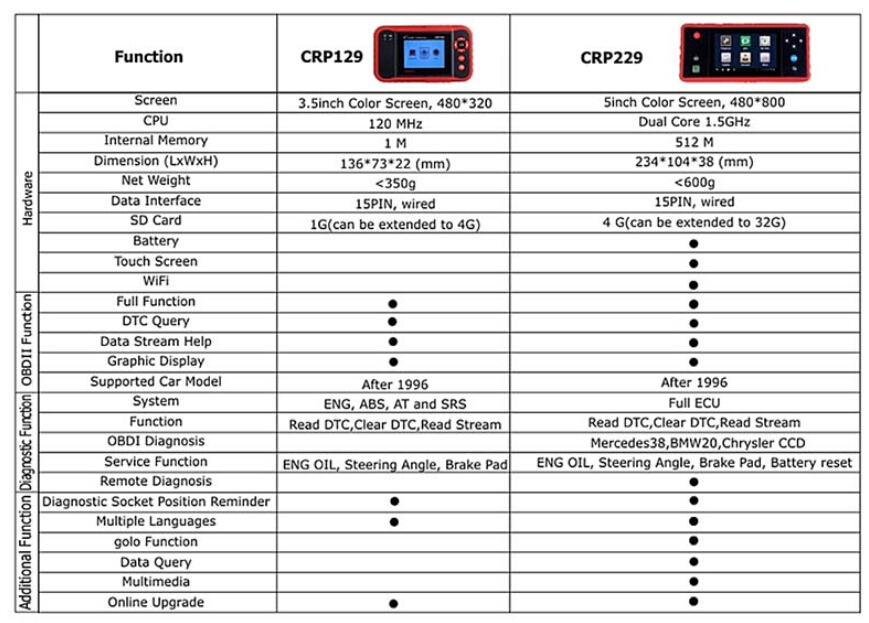 launch-x431-creader-crp229-auto-code-scanner-15 launch-x431-creader-crp229-auto-code-scanner-15