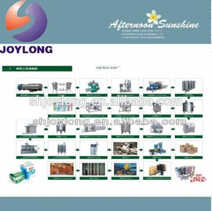 Pasteurized milk production line