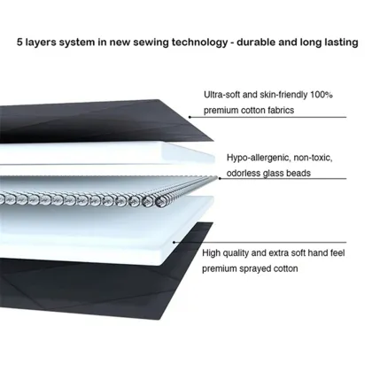 Kickstarter Cotton Wholesale Gravity Blanket