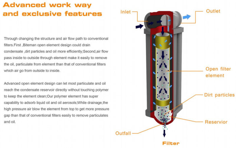 Biteman Activated Carton Air Filter