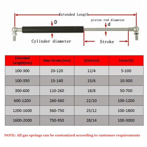 আসবাবপত্র অ্যাপ্লিকেশনের জন্য উচ্চ কর্মক্ষমতা গ্যাস স্প্রিংস