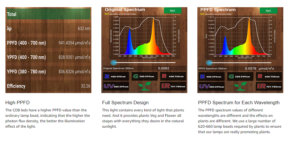 LED COB Grow Light