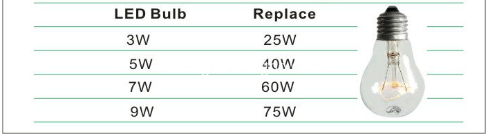 led bulbs & replace