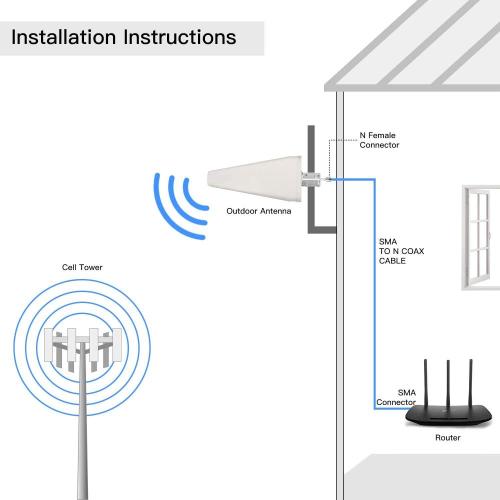 Booster Isyarat Antena Tempoh 4G Log