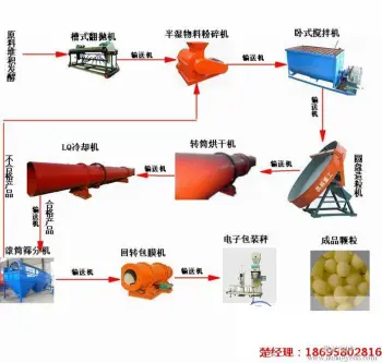 20000 ton per year NPK compound organic fertilizer making machine