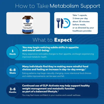 Metabolism Support Capsules Support Balanced Appetite