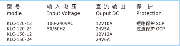 Efficient Switching Power Supply 150W