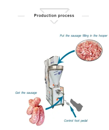 Commercial Sausage Machine: Sausage Filler Salami Stuffing Machine