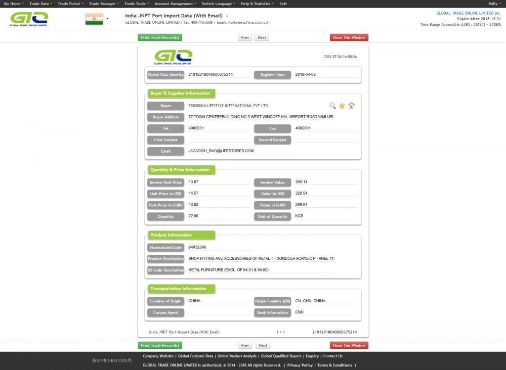 Acrylic Import Customs Data