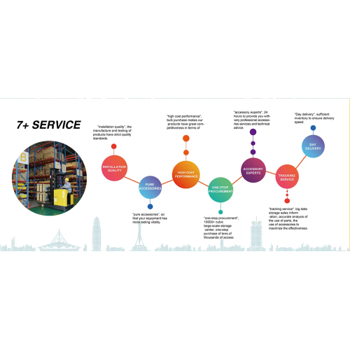 198-72-11181 CUTTING EDGE Suitable For Dozer D375 Parts