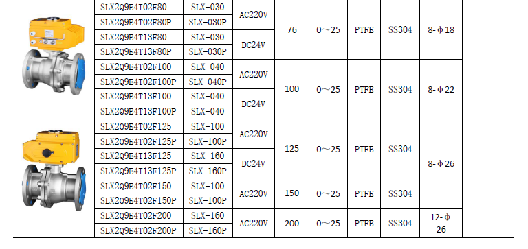 Electric Ball Valve -- GB Standard Flange Connection