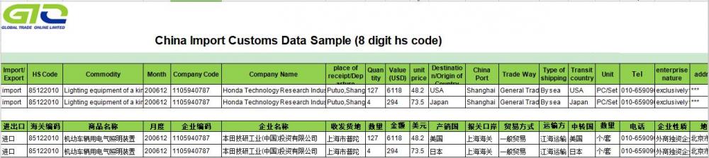 motor vehicles Lighting Customs Import Data CCD