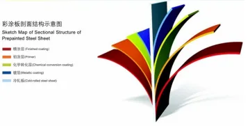 3003 Color Coated Aluminun Coil For Interior Decoration
