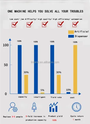 Automated Glue Dispensing Machines: Silicones, UV Adhesives, and Liquid Glues