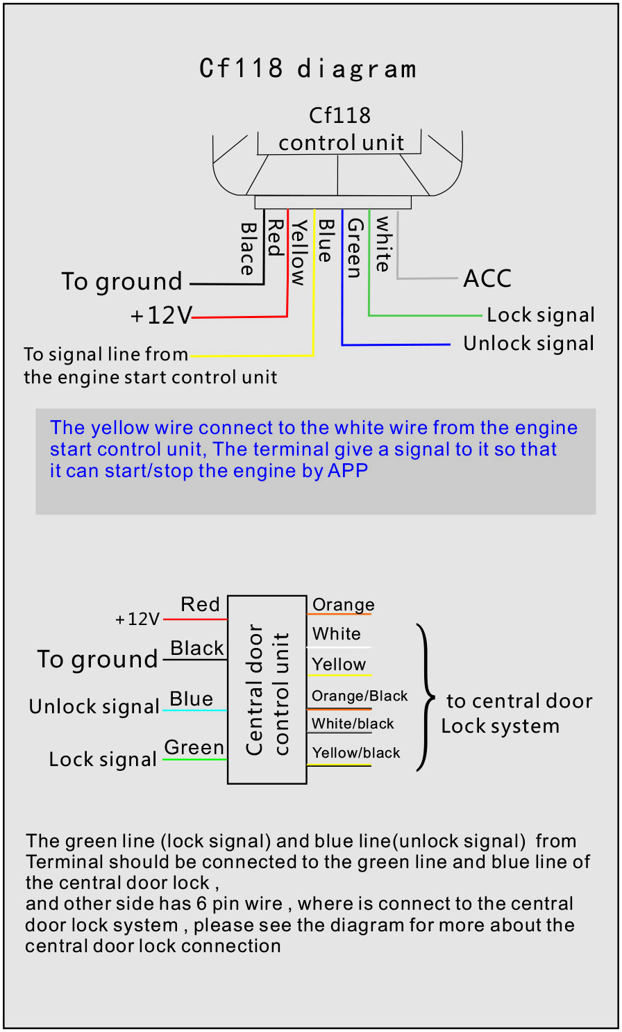 wire diagram