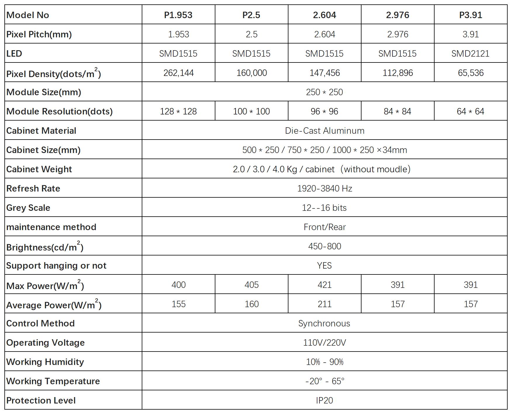 Slender shape series indoor HD LED display Specifications