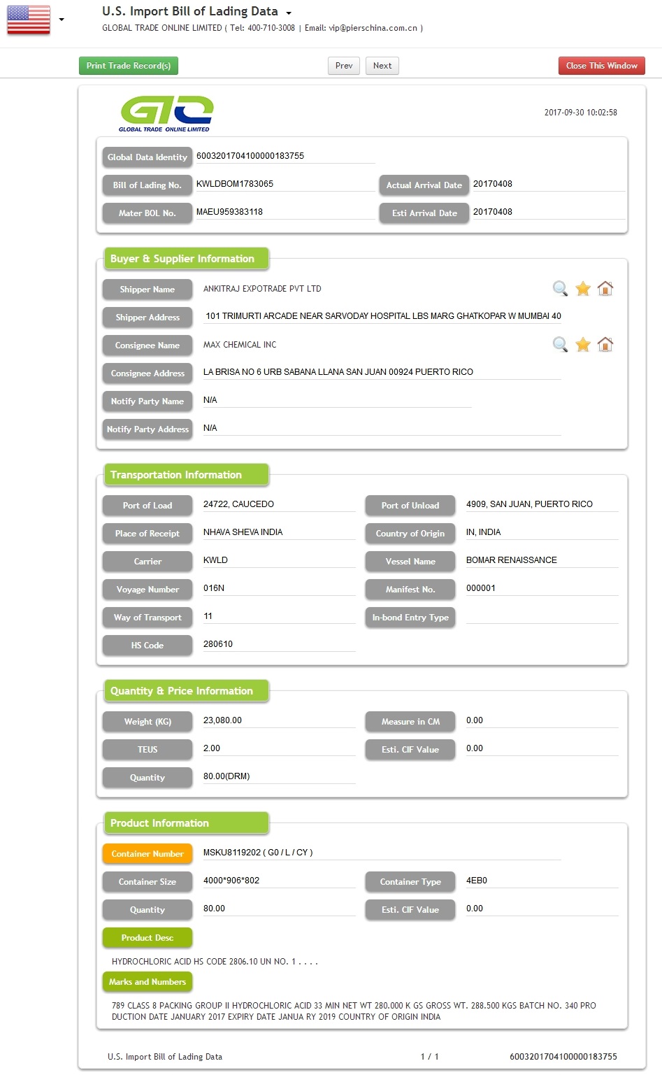 USA Hydrochloric Acid Import Data