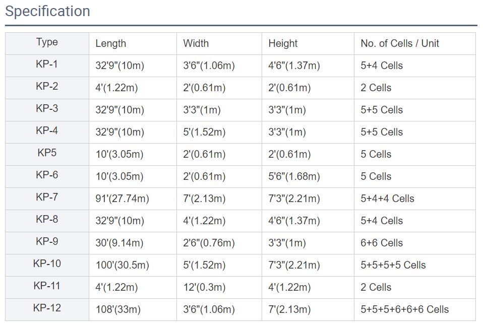 gabion defense size