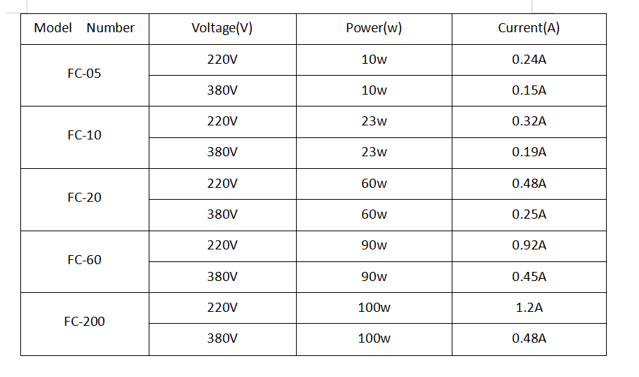 Electric Actuator Dimensions