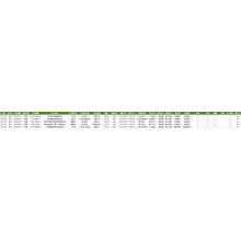 Salanganes' nests China Import Customs Data