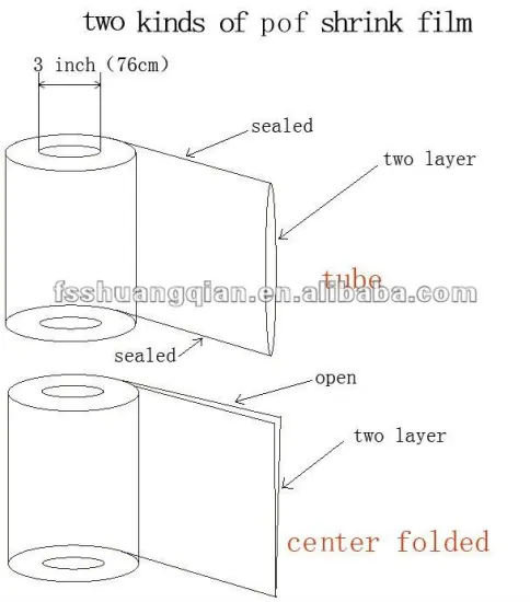 Hot Center-folded polyolefin shrink film