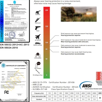 High Quality Tactical Communication Hearing Protection Noise Cancelling Headset Earbuds