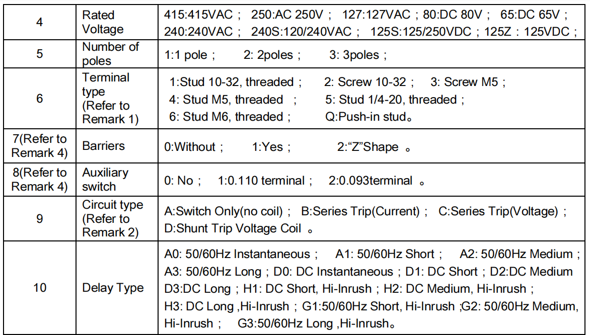Technical View of 3-pole DC Breaker B3T1