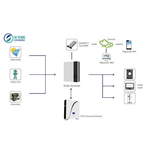 UFO Powerwall LiFePO4 -akku + aurinkoinvertteri