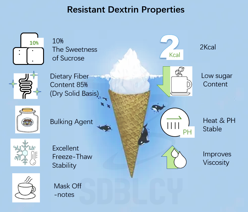 Resistant Dextrin 70 Powder Png