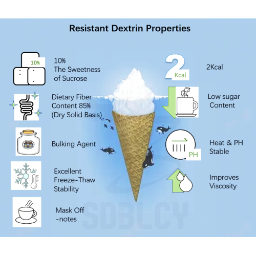 Indigestible Maltodextrin Corn Fiber Resistant Dextrin powder for ice cream Factory