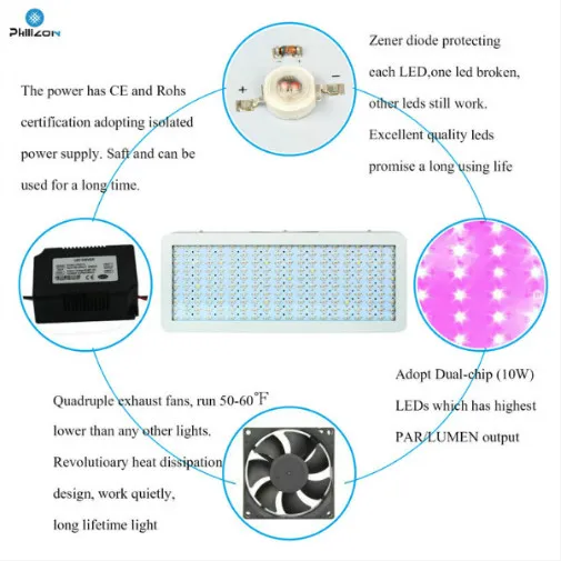 Indoor Garden Greenhouse 100W Grow LED Light