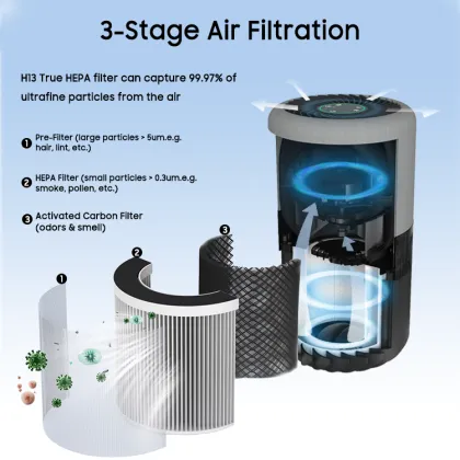 China Wholesale Portable Wearable Humidifier Air Purifiers
