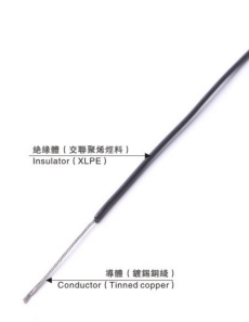 XLPE WIRE UL 3613