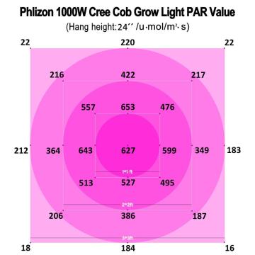 Phlizon Cob Led Indoor Grow Light Full Spectrum