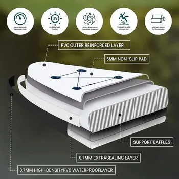 Premium Inflatable Stand Up Paddle Board: All-Round SUP Board with Accessories for Endurance & Stability