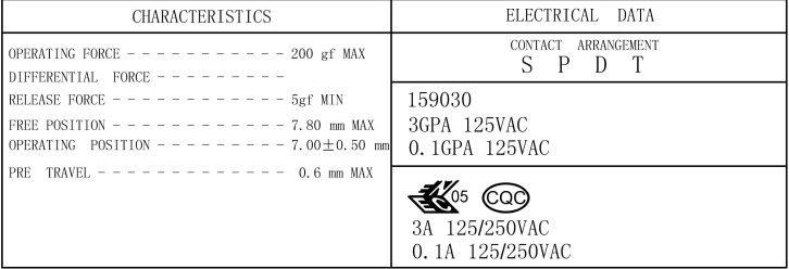 Data Sheet