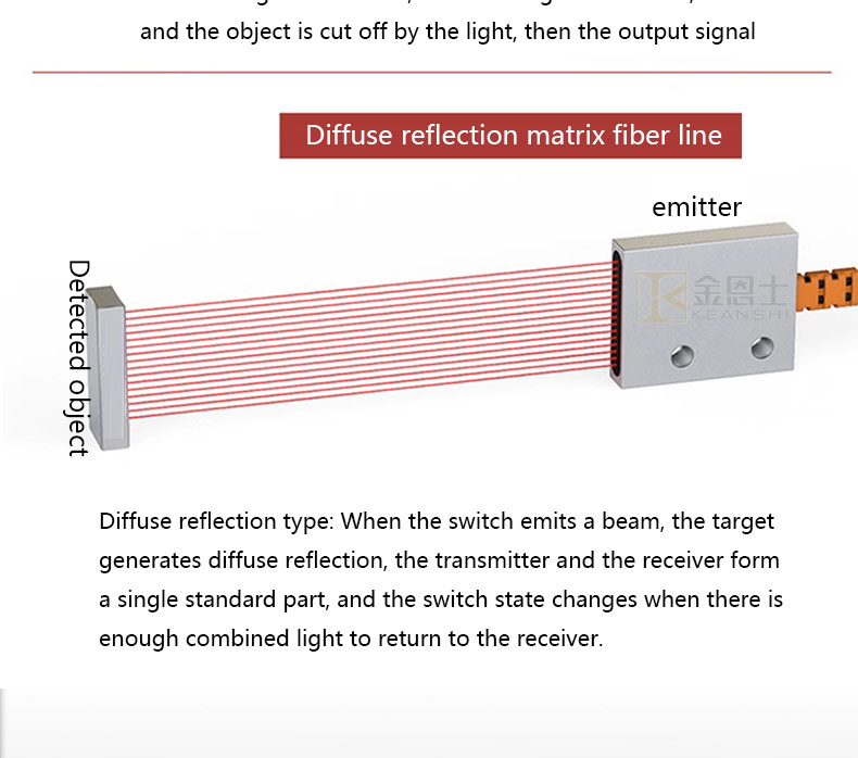 Matrix Planar Fiber Optic Sensor Array For Dropped Object Detection And ...