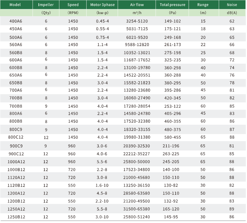 EBMR DATA